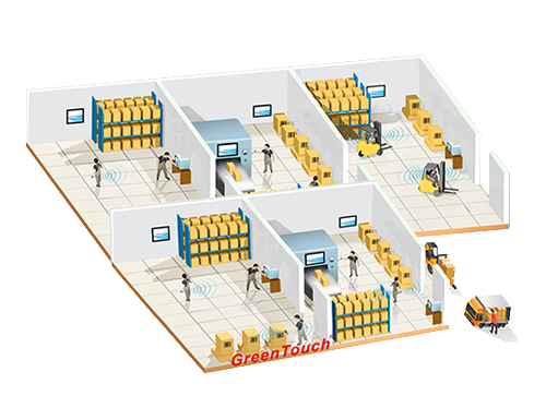 Automazione industriale
