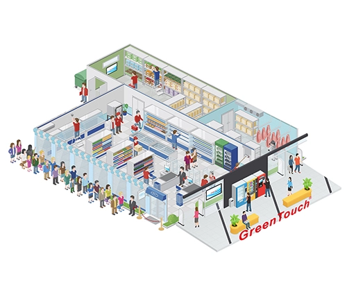 Vendita al dettaglio e ristorazione